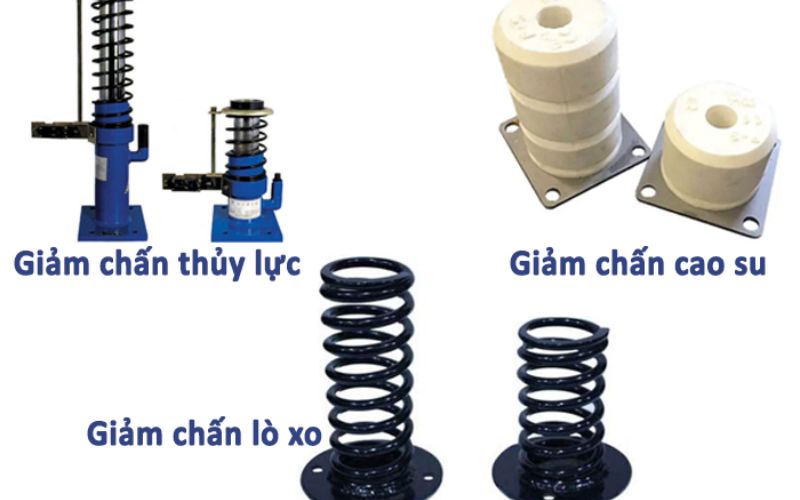 Phân loại theo cấu tạo