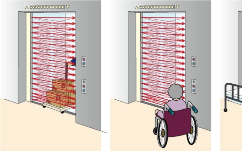 Tầm quan trọng của các loại cảm biến thang máy trong vận hành