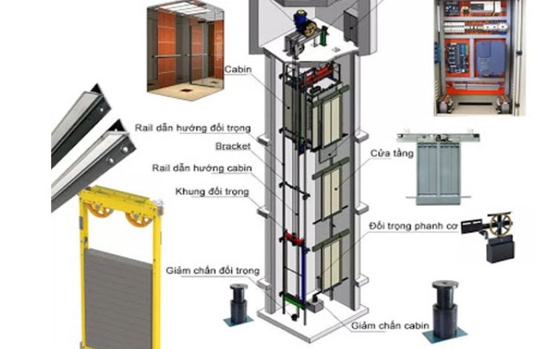 Vai trò của hệ thống giảm chấn thang máy